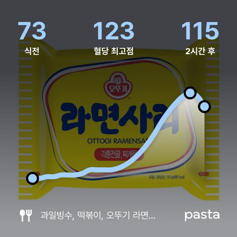 feed image