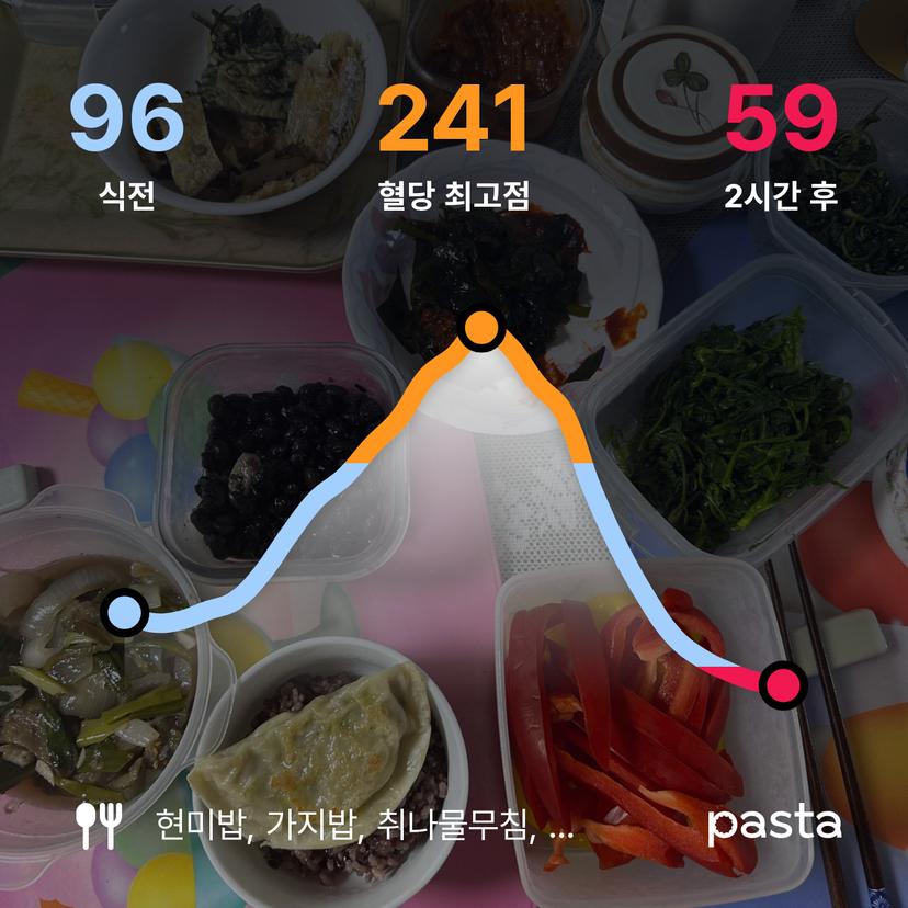 feed image