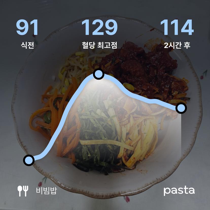 feed image