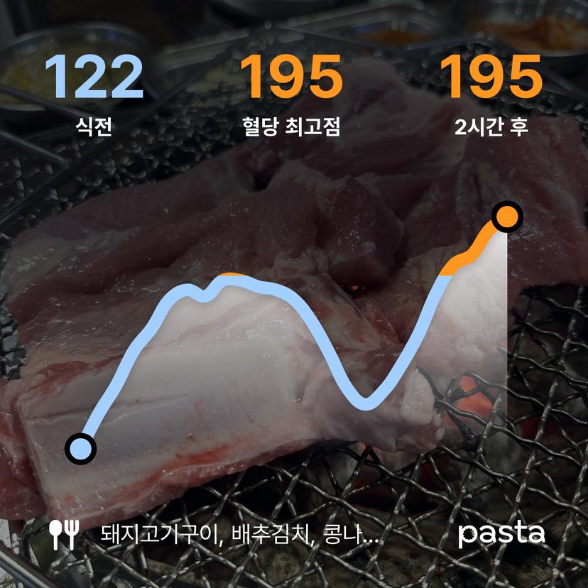 feed image