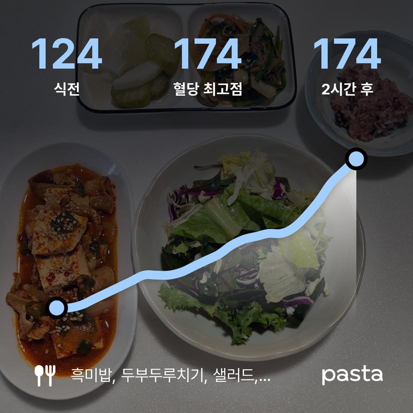 feed image