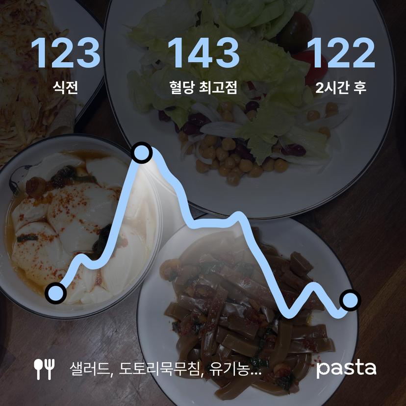 feed image