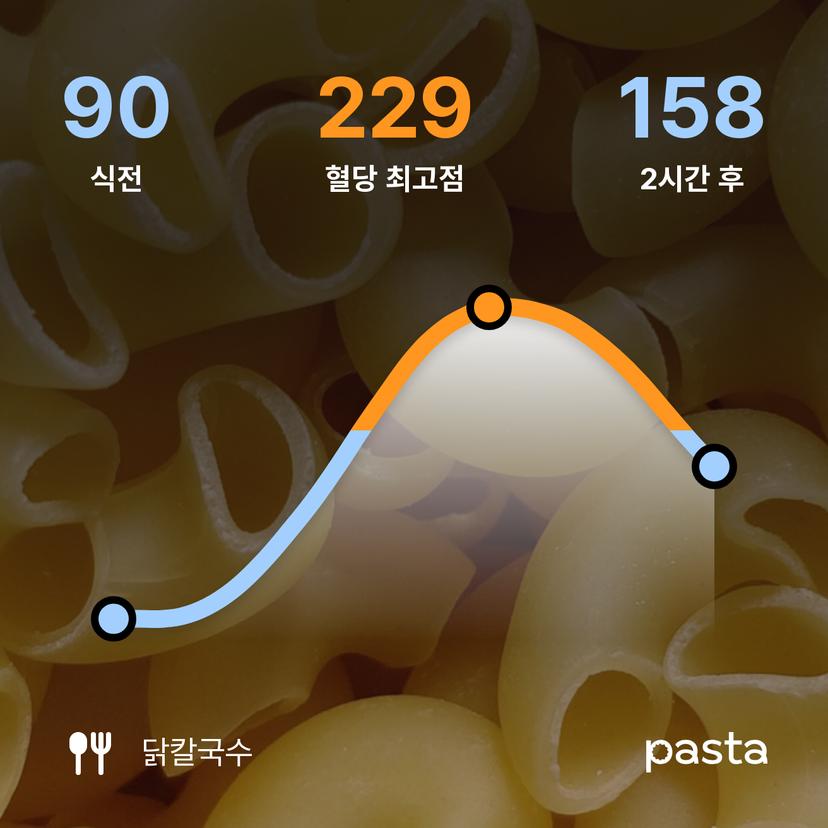 feed image
