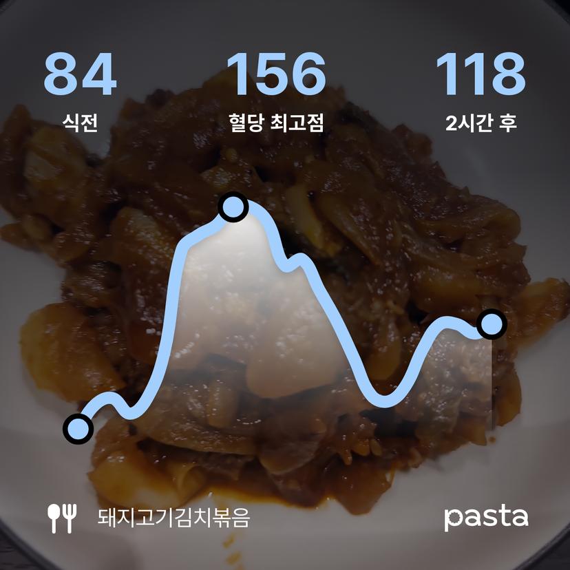 feed image