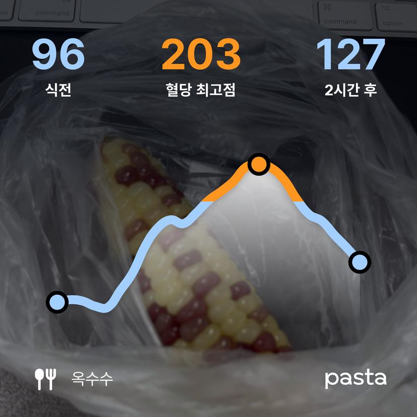 feed image