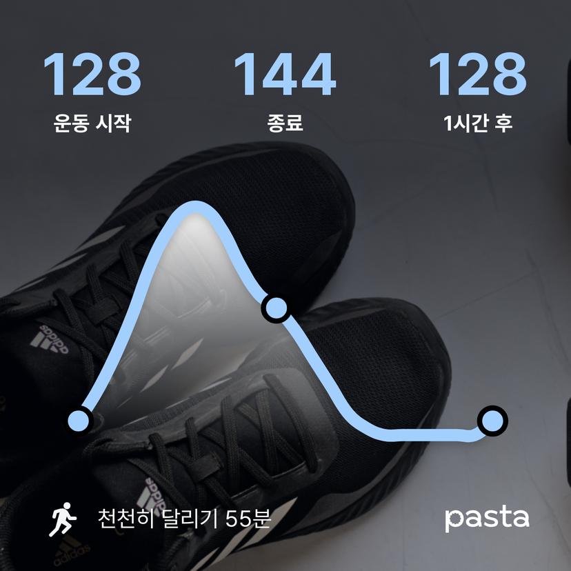 feed image