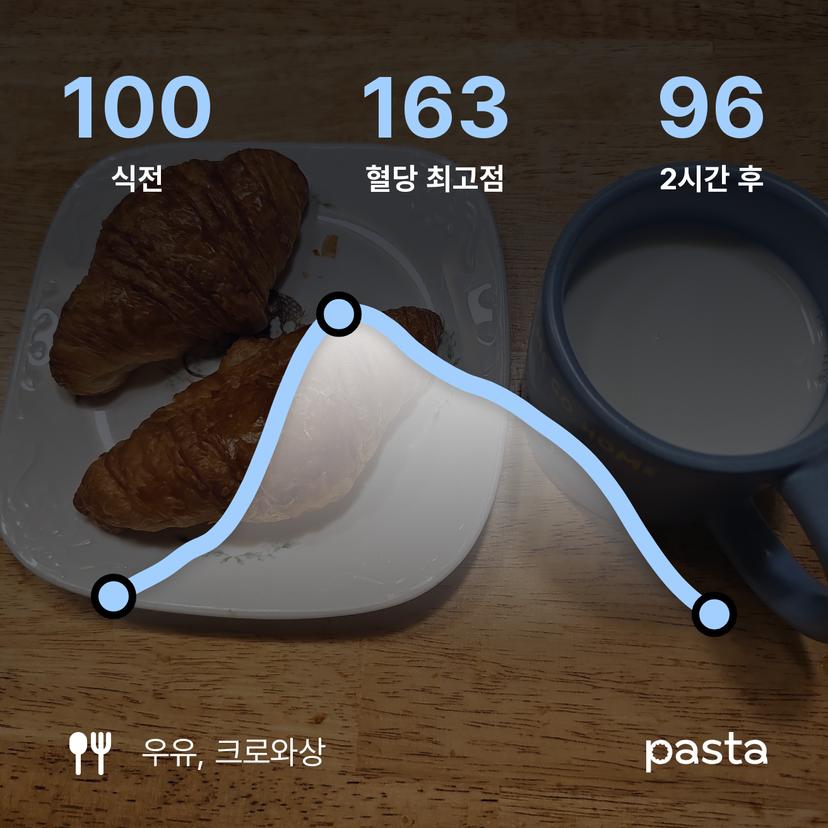 feed image