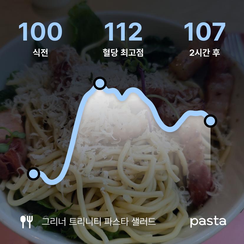 feed image