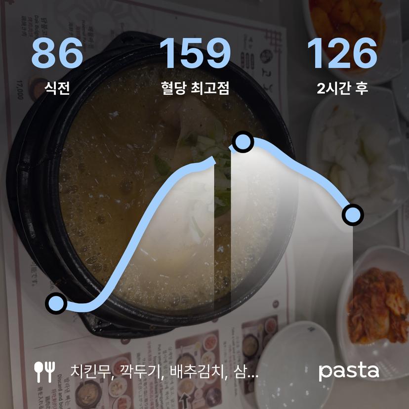 feed image