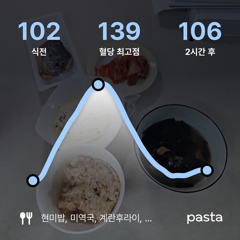 feed image
