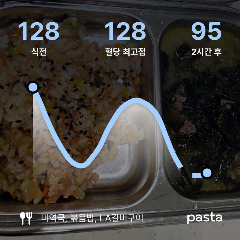 feed image