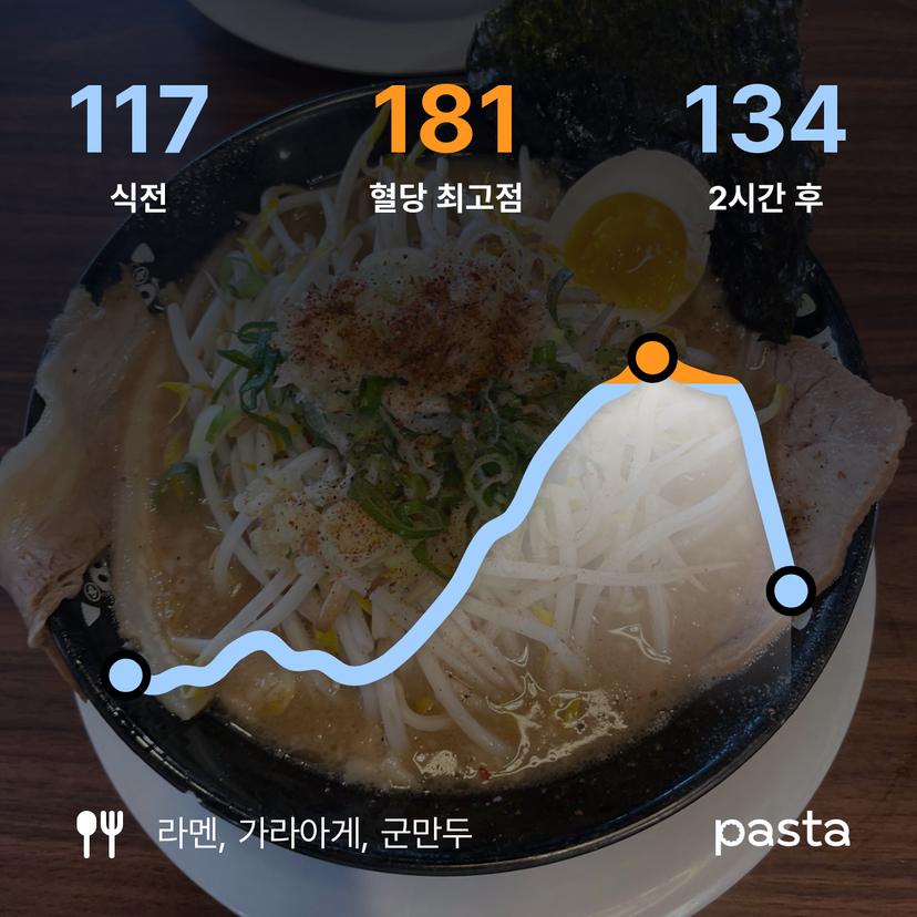 feed image