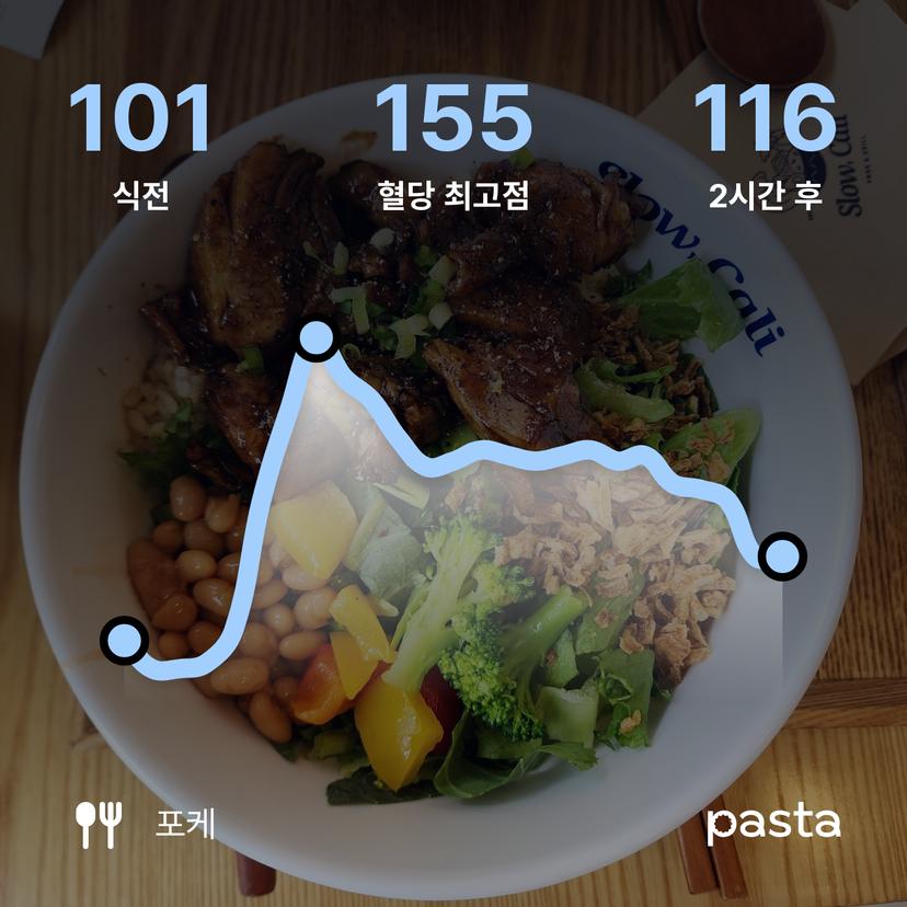 feed image
