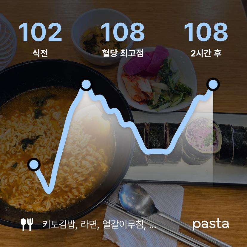 feed image
