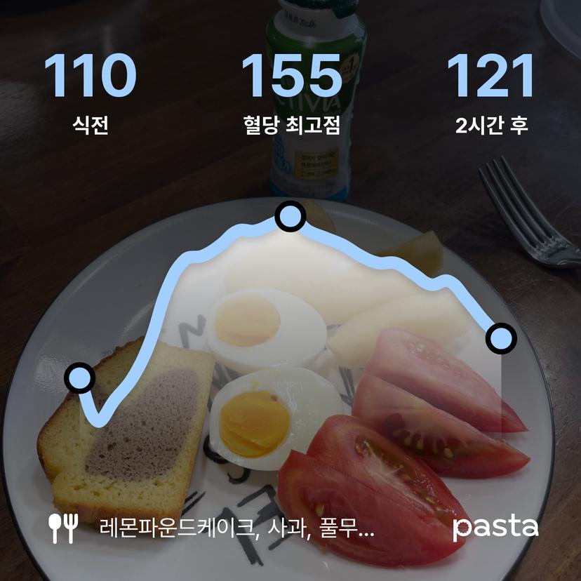 feed image