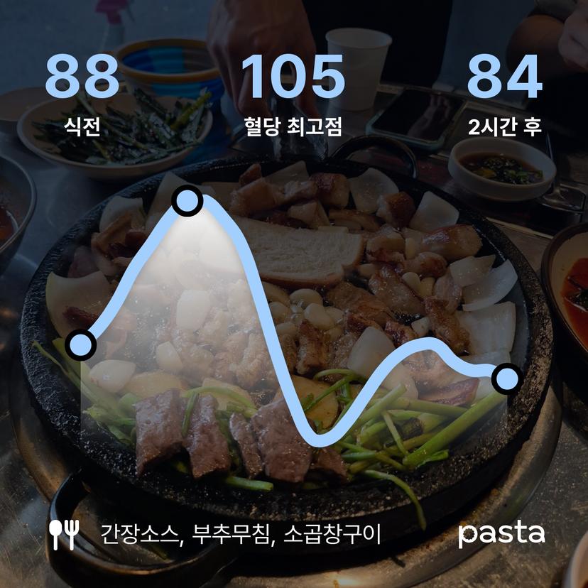 feed image