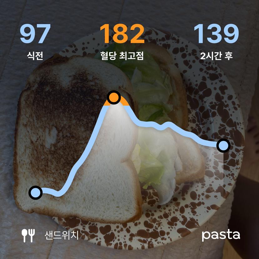 feed image