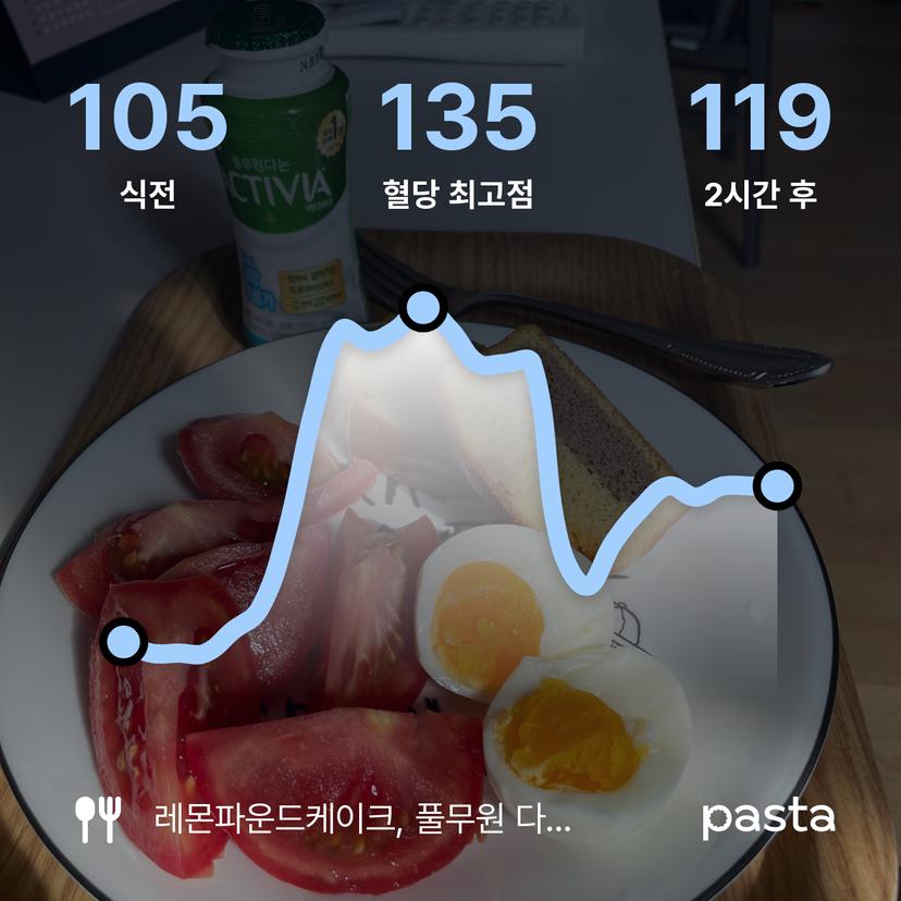 feed image