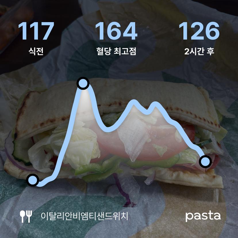 feed image