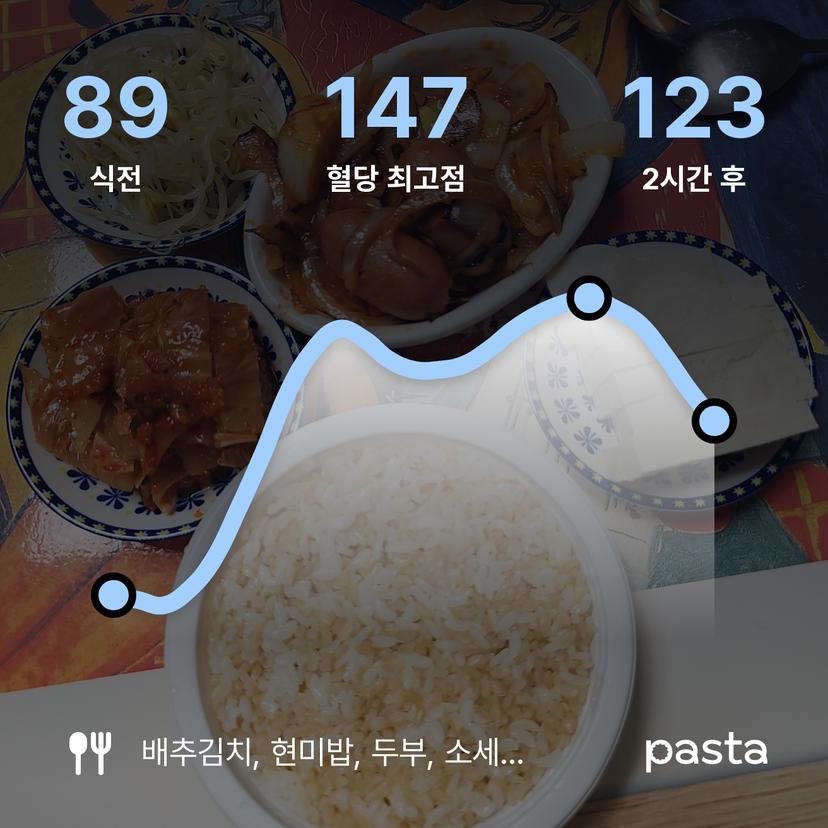 feed image