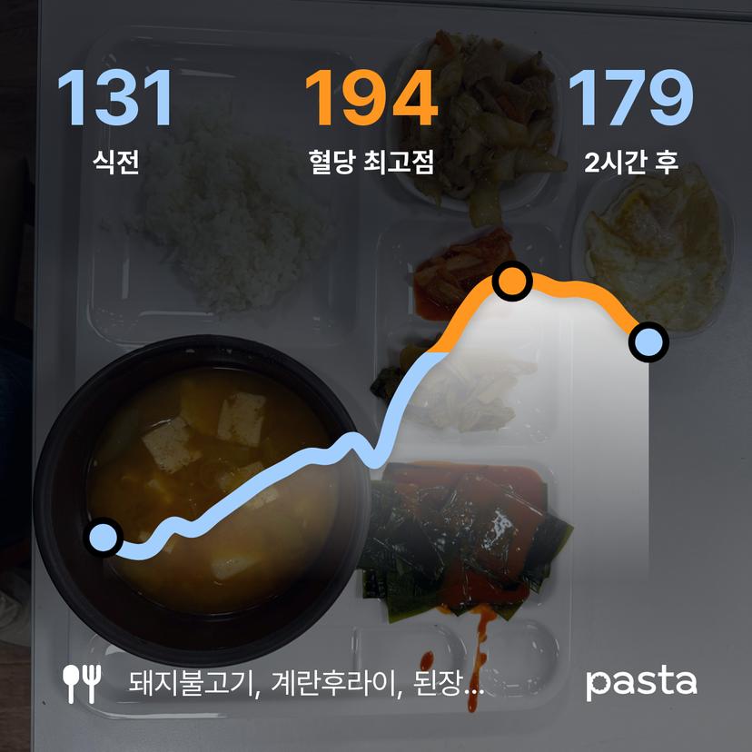 feed image