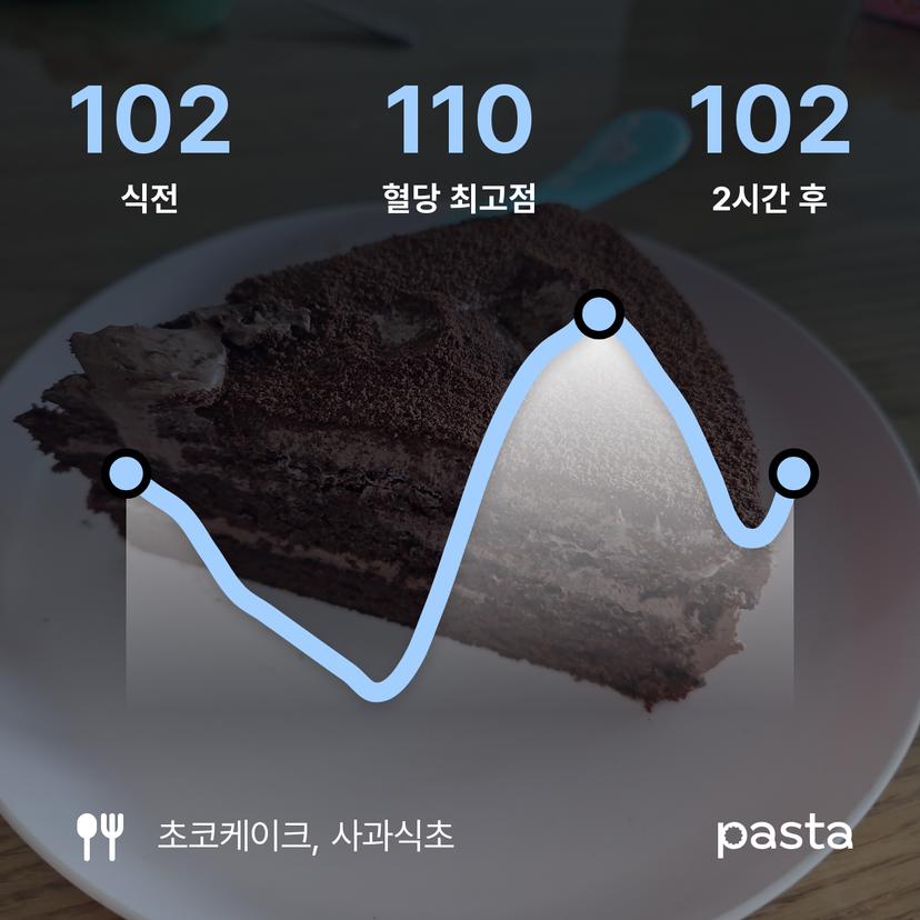 feed image