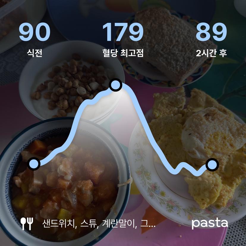 feed image