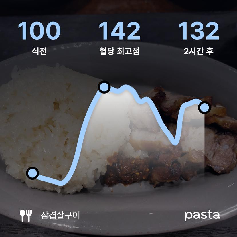 feed image