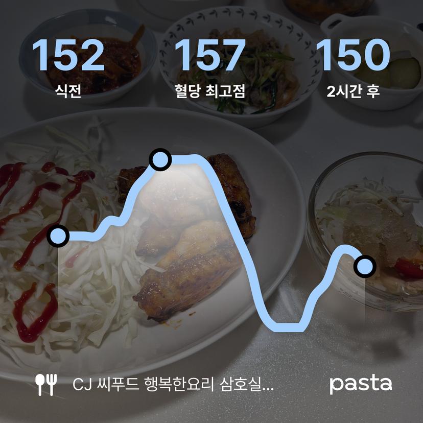 feed image
