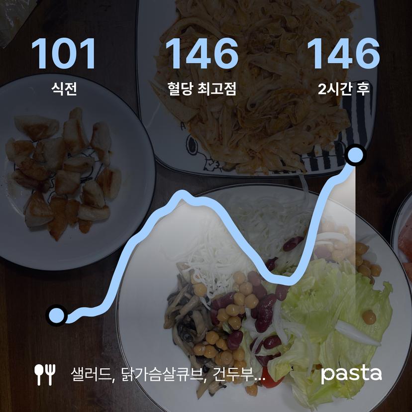 feed image