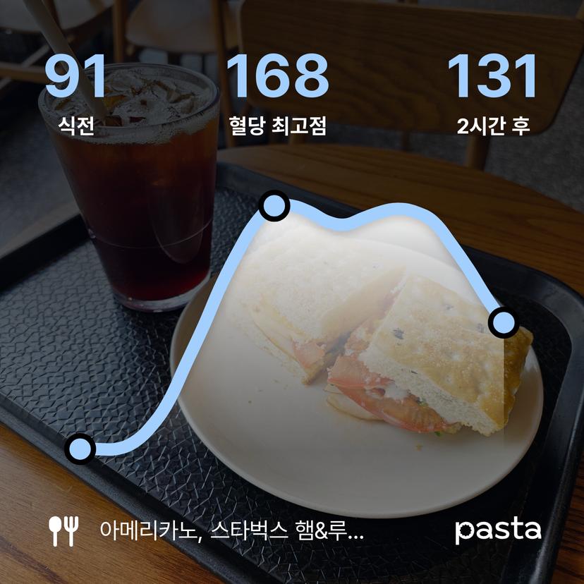 feed image