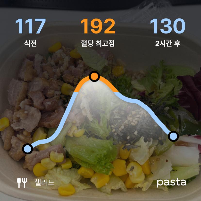 feed image