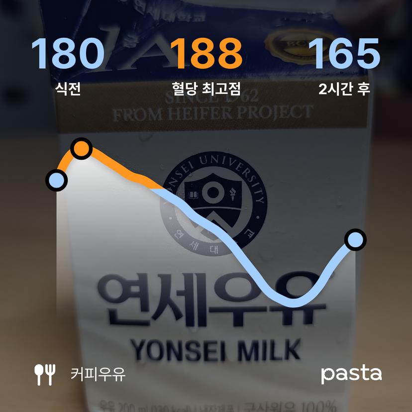 feed image