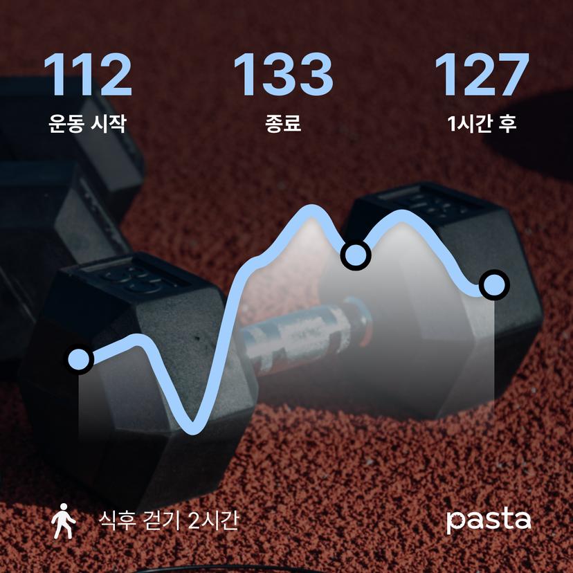feed image