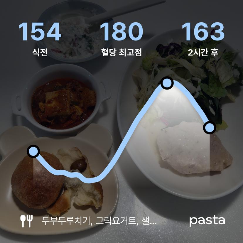 feed image