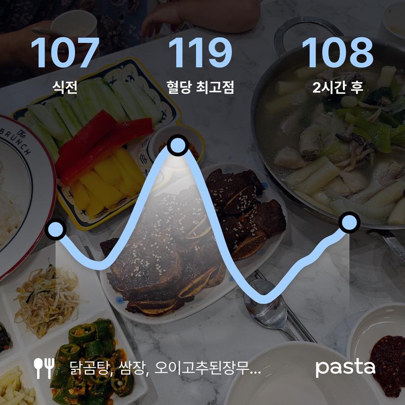 feed image