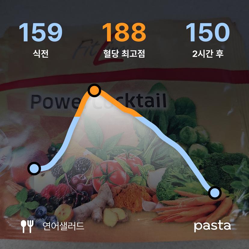feed image