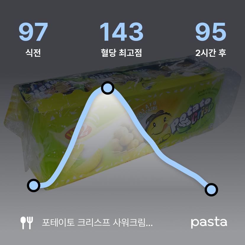 feed image