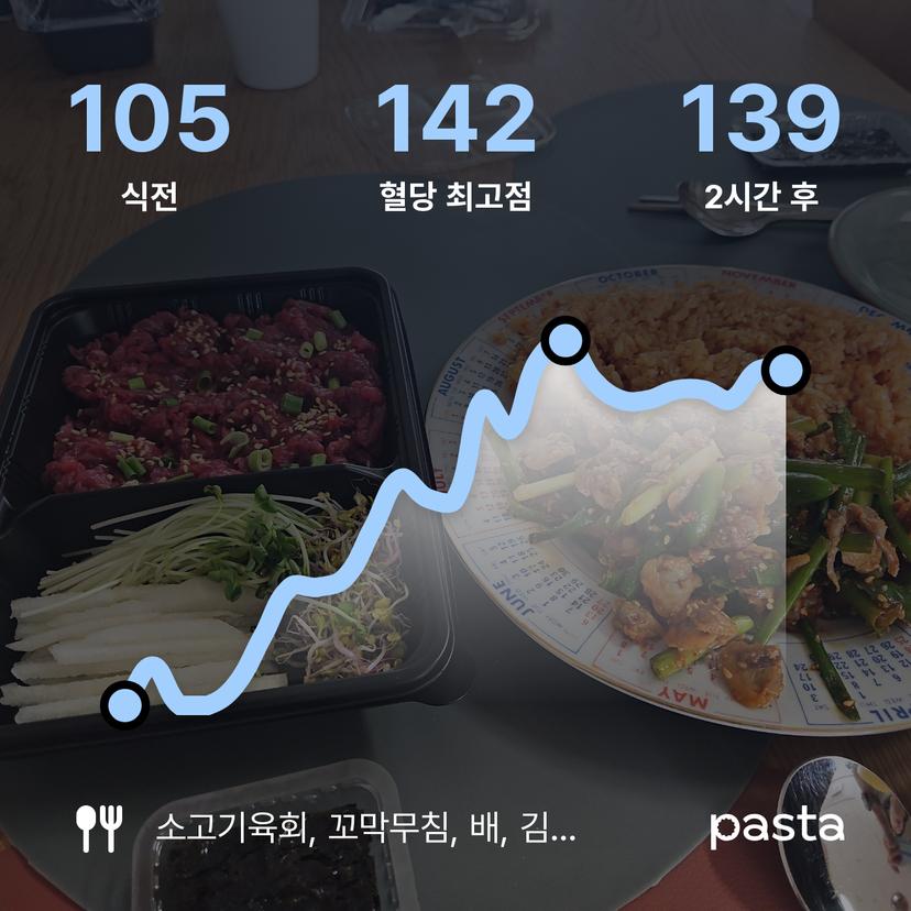 feed image