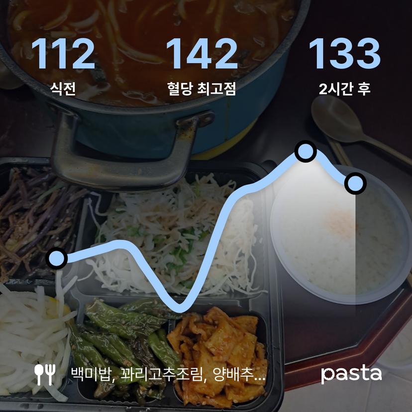 feed image