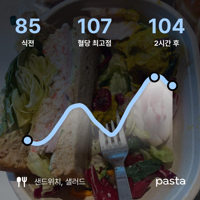feed image