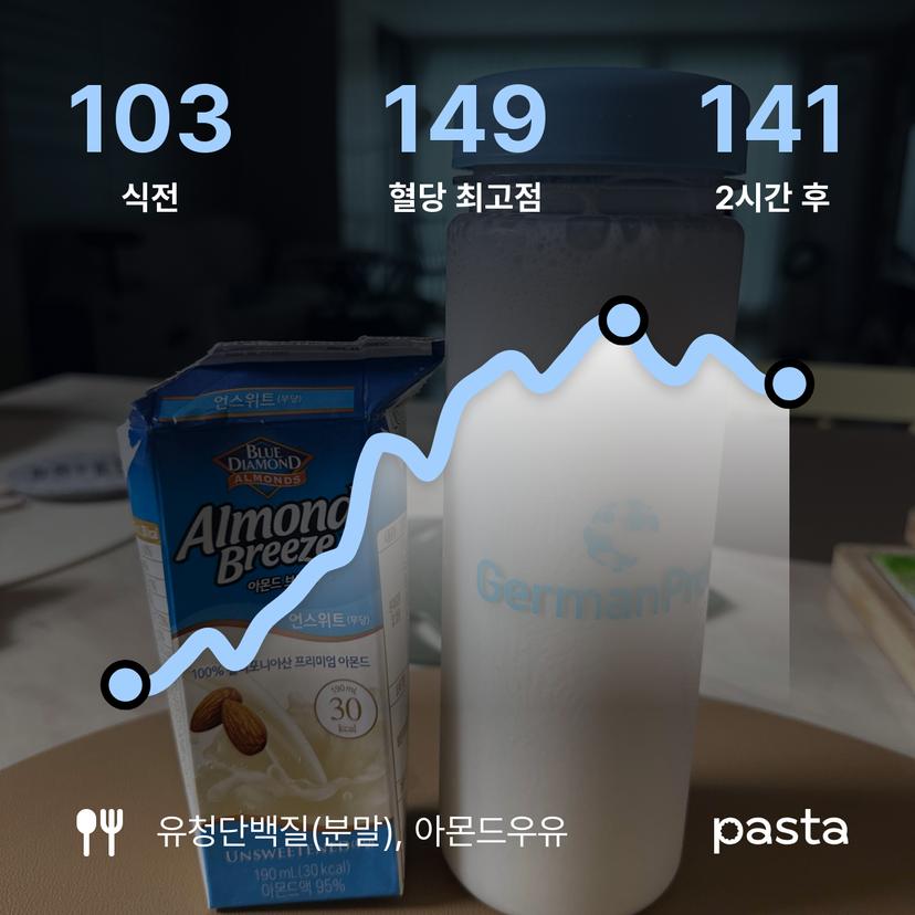 feed image