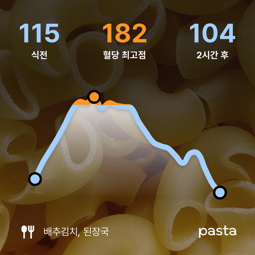feed image