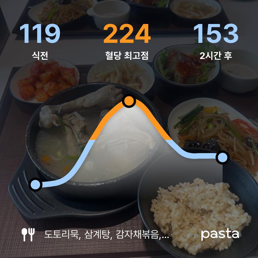 feed image