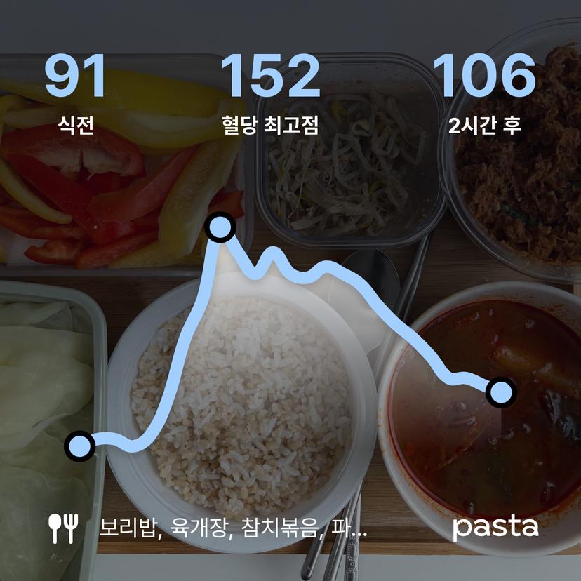 feed image