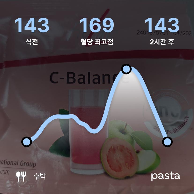 feed image