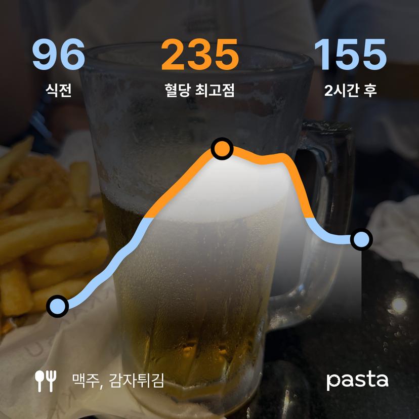 feed image