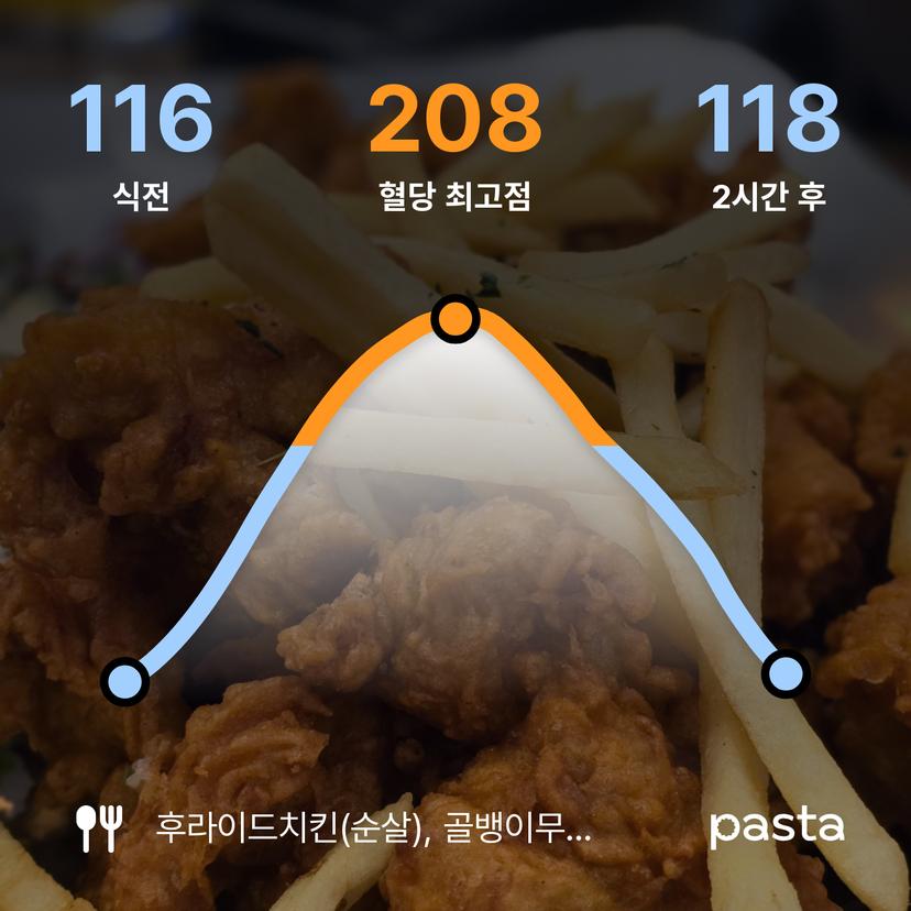 feed image