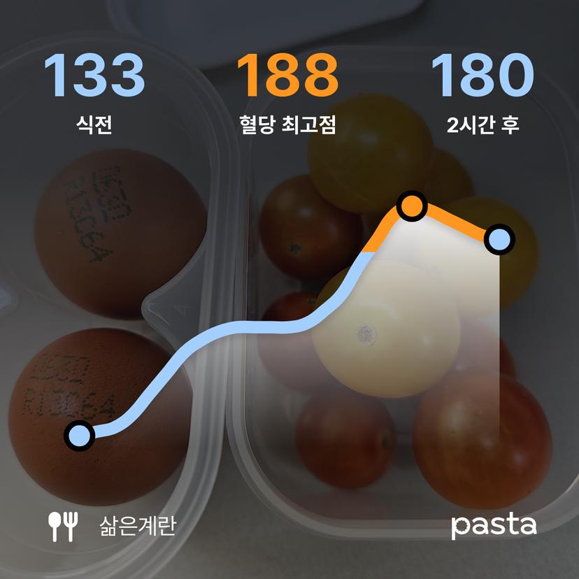 feed image