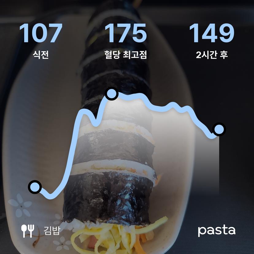 feed image